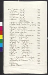 Página de contenidos del bacalao