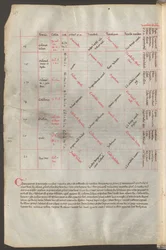 Página completa: textos y esquemas
