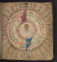 Volvelle de un calendario astronómico con tablas lunares y otras, Egerton MS 848