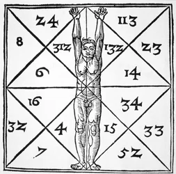 Las proporciones del hombre y sus números ocultos de De Occulta Philosophia Libri III, por Henricus Cornelius Agrippa (1533) ilustrado en una historia de la magia publicado a finales del siglo XIX