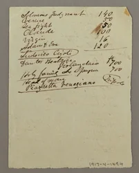 Dibujo, Inventario de pinturas, posiblemente 1868-69
