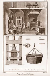 Una fábrica de papel - Papelería: Collage - La Gran Enciclopedia, ou Dictionnaire Raisonne des Sciences, des Arts et des Metiers (Enciclopedia o Diccionario de las Ciencias, Artes y Profesiones) por Denis Diderot y Jean d