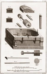 Una fábrica de papel - Papelería: Molino, detalle de uno de los cilindros - “La Gran Enciclopedia, o Diccionario Razonado de las Ciencias, las Artes y los Oficios” por Denis Diderot (1713-1784) y Jean d