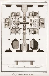 Una fábrica de papel - Papelería: Molino en plano - "La Gran Enciclopedia, o Diccionario Razonado de las Ciencias, las Artes y los Oficios" de Denis Diderot (1713-1784) y Jean d