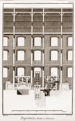 Molino de papel - Papelería: Molino en elevación - La Gran Enciclopedia, ou Dictionnaire Raisonne des Sciences, des Arts et des Metiers por Denis Diderot (1713-1784) y Jean d