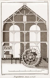 Molino de papel - Papelería: Molino en perfil - La Gran Enciclopedia, ou Dictionnaire Raisonne des Sciences, des Arts et des Metiers por Denis Diderot (1713-1784) y Jean d