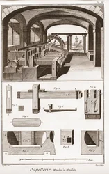 Una fábrica de papel - Papelería: Molinos a Maillets - 