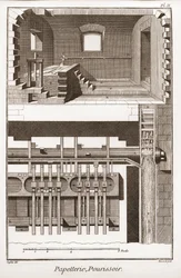 Una fábrica de papel - Papelería: pourissoir - La Gran Enciclopedia, ou Dictionnaire Raisonne des Sciences, des Arts et des Metiers (Enciclopedia o Diccionario de las Ciencias, Artes y Profesiones) por Denis Diderot y Jean d