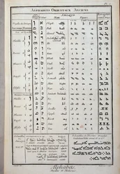 Alfabetos orientales antiguos - en “La Enciclopedia” de Diderot y Alembert