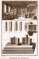 Fundición de caracteres - “La Gran Enciclopedia, o Diccionario de las Ciencias, las Artes y los Oficios” de Denis Diderot (1713-1784) y Jean d