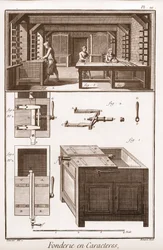 Fundición de caracteres - "La Gran Enciclopedia, o Diccionario Razonado de las Ciencias, las Artes y los Oficios" de Denis Diderot (1713-1784) y Jean d