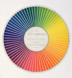 Círculo demostrando diferencias y contrastes de color, de un libro, Expose dun Moyen de definir et de nommer les couleurs, por Eugene Chevreul, publicado en París por Firmin Didot en 1861