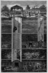 Minas de carbón en el siglo XIX - Minería de minas de carbón en el siglo XIX - Grabado en Ciencias al alcance de todos - Física y química popular por Alexis Clerc - Finales del siglo XIX - Colección privada