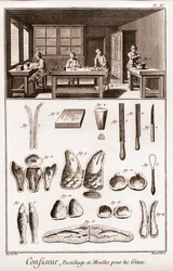 Confitero - pastillaje y moldes para helado - “La Gran Enciclopedia, o Diccionario Razonado de las Ciencias, las Artes y los Oficios” (Enciclopedia o Diccionario de las Ciencias, las Artes y los Oficios) por Denis Diderot (1713-1784) y Jean d