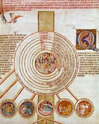 Cosmogonía: representación de las obras de la Creación. Los diferentes círculos simbolizan en el centro el Infierno (o todo el mal desciende) luego la Tierra, el Mar, el fuego, diferentes cielos. Abajo en los pequeños círculos, los pasos que representan la