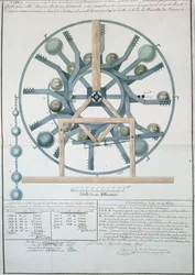 Diseño para una Máquina de Movimiento Perpetuo, 1834
