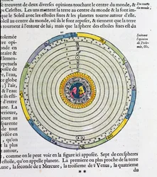Diagrama que muestra la Tierra en el centro del Universo, según Ptolomeo