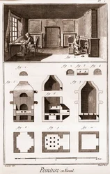 Pintura en esmalte - “La Gran Enciclopedia, o Diccionario Razonado de las Ciencias, las Artes y los Oficios” (Enciclopedia o Diccionario de las Ciencias, las Artes y los Oficios) por Denis Diderot (1713-1784) y Jean d