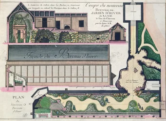 Fachada del pabellón de invierno (el invernadero en Parc Monceau)