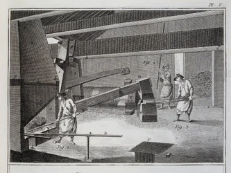 Forja - en "Enciclopedia" de Diderot y d