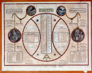 Revolución Francesa: calendario revolucionario perpetuo con tiradores. Siglo XVIII París, Museo Carnavalet