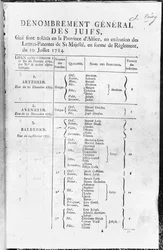 Censo General de la Población Judía en Alsacia, 1784-85