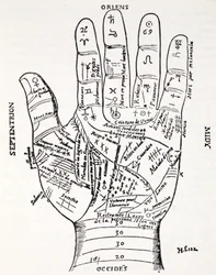 Mano con símbolos, Septentrion, Oriens, Midy, Occides