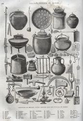 Objetos domésticos hallados en las excavaciones de Pompeya - Nueva Enciclopedia Nacional de Maurice La Charest (De Lachâtre)