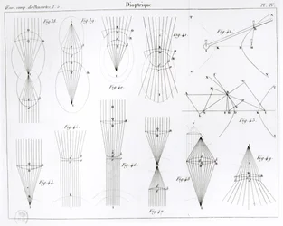 Ilustración de las Oeuvres de Descartes publicado por Victor Cousin, París 1824