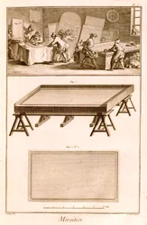 Fabricación de espejos de la Enciclopedia de Diderot, 1751-72