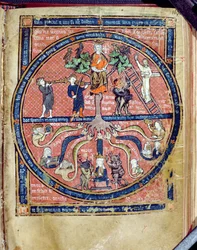 Árbol alegórico, de De Philosophia Mundi por Guillaume de Conches (1100-54) 1276-77