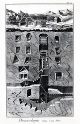 Placa de la Enciclopedia de Diderot y Alembert: Mineralogía, Corte de una mina. Siglo XVIII.