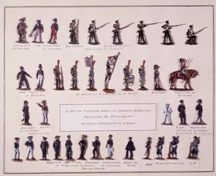 Placa que representa los diferentes uniformes de la Marina Francesa desde la Primera República hasta 1914