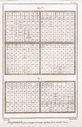 Imprenta: caja griega y casseau superior de la segunda parte - “La Gran Enciclopedia, o Diccionario Razonado de las Ciencias, las Artes y los Oficios” de Denis Diderot (1713-1784) y Jean d