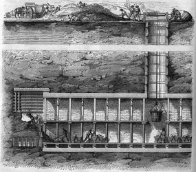 Ferrocarril: sección transversal de un pozo de extracción y túnel utilizado al perforar un túnel. Grabado en “Le Magasin Pittoresque”