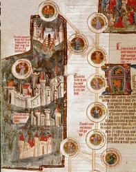 Representaciones de varias ciudades fortificadas incluyendo la de Troya. Página tomada del manuscrito "Genealogía de la Biblia" de la escuela francesa. Siglo XIV Cremona, biblioteca gubernativa