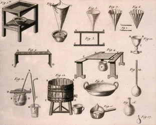 Equipo Científico, de Los Elementos de la Química por Antoine Laurent de Lavoisier, grabado por D.Lizars, 1796