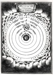 El sistema copernicano, de Description de l