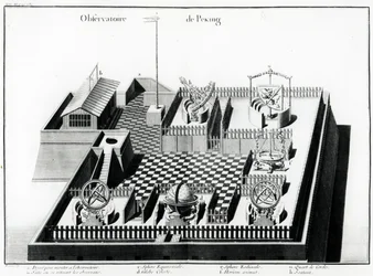 El Observatorio de Pekín, ilustración de la Descripción geográfica, histórica, cronológica, política y física del Imperio de China y de la Tartaria china de Jean Baptiste du Halde, 1785