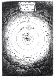 El sistema solar de René Descartes (1596-1650) de Description de l