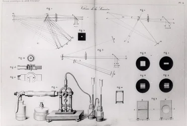 La velocidad de la luz, de Recueil des Travaux Scientifiques de Leon Foucault, publicado en París, 1878