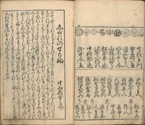 Colección de Imágenes de los Actores en los Cuatro Teatros (Shiza yakusha ezukushi), vol 2