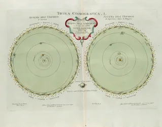 Placa cosmográfica con el mapa del universo y de los dos sistemas planetarios más conocidos, grabado por G. Zuliani tomado del Tomo I del Nuevo Atlas publicado en Venecia en 1777 por Antonio Zatta