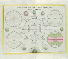 Distribución diversa de los habitantes de la Tierra, grabado por G. Zuliani tomado del Tomo I del Nuevo Atlas publicado en Venecia en 1779 por Antonio Zatta