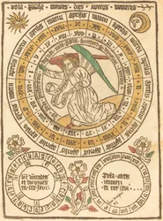Un Calendario de Pascua Comenzando con el Año 1466