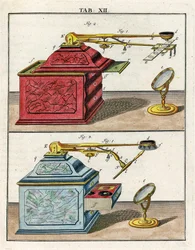 Un microscopio óptico temprano