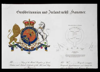 Escudo del Rey del Reino Unido de Gran Bretaña e Irlanda, Defensor de la Fe y Rey de Hannover (c.1801-37)