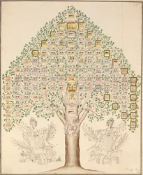 Diagrama de las 97 estaciones de los regimientos que componían el Ejército Real Prusiano, 1756