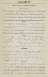 Ejemplos de sistemas de taquigrafía alemana