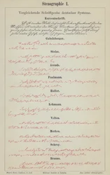 Ejemplos de sistemas de taquigrafía alemana